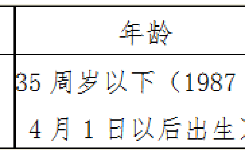 2023年苏州昆山市市场监督管理局城北分局辅助工作人员(协管员)招聘简章