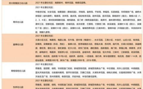 【苏州往年入学政策参考】2021苏州吴江城区幼儿园施教区汇总（含普惠性民办园）