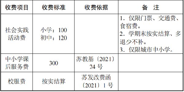 苏州中小学幼儿园学费收费标准汇总(参考2022年)