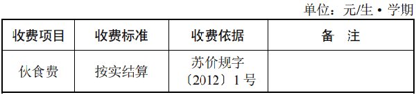 苏州中小学幼儿园学费收费标准汇总(参考2022年)