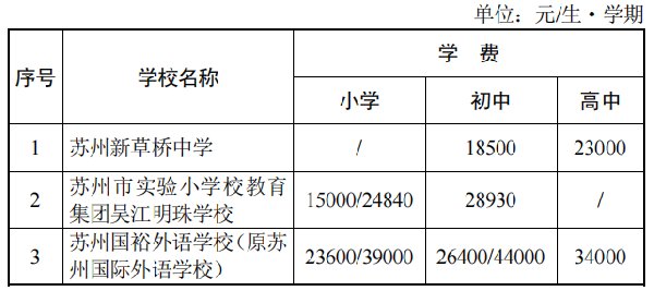 苏州中小学幼儿园学费收费标准汇总(参考2022年)