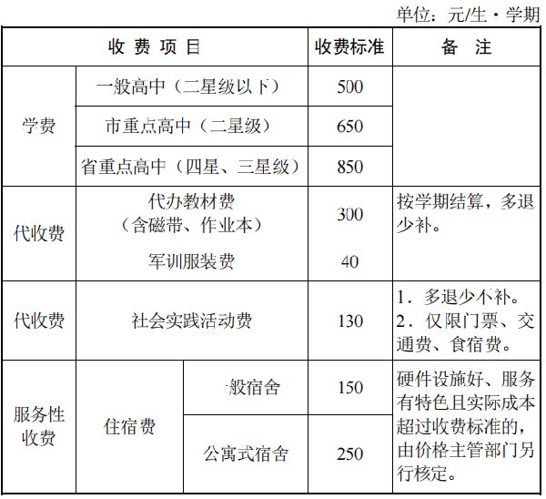 苏州中小学幼儿园学费收费标准汇总(参考2022年)