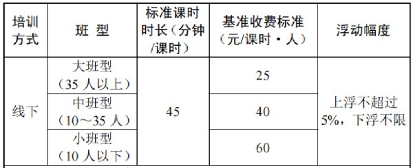 苏州中小学幼儿园学费收费标准汇总(参考2022年)