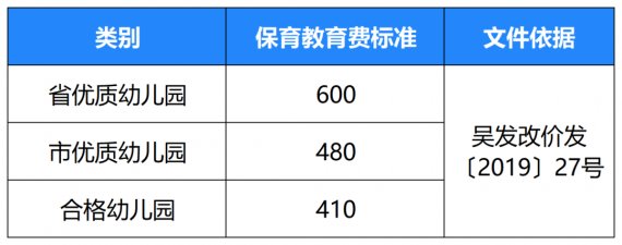 苏州吴江区幼儿园学费收费标准是多少？(参考2022年)