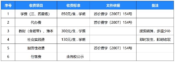 苏州吴江区中小学学费收费一览（参考2022年度）