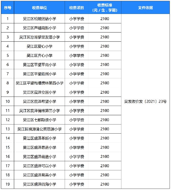 苏州吴江区中小学学费收费一览（参考2022年度）