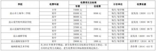 苏州昆山中小学学费收费标准(参考2022年度)