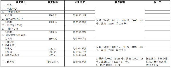 苏州昆山中小学学费收费标准(参考2022年度)