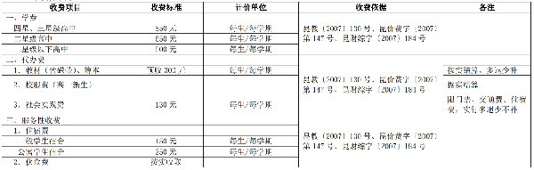 苏州昆山中小学学费收费标准(参考2022年度)