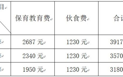 苏州常熟幼儿园收费标准表(参考2022年度)