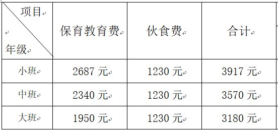 苏州常熟幼儿园收费标准表(参考2022年度)