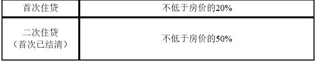 苏州工业园区最新公积金贷款条件