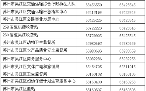 2023年苏州市吴江区部分机关事业单位招聘派遣制工作人员公告(101人)