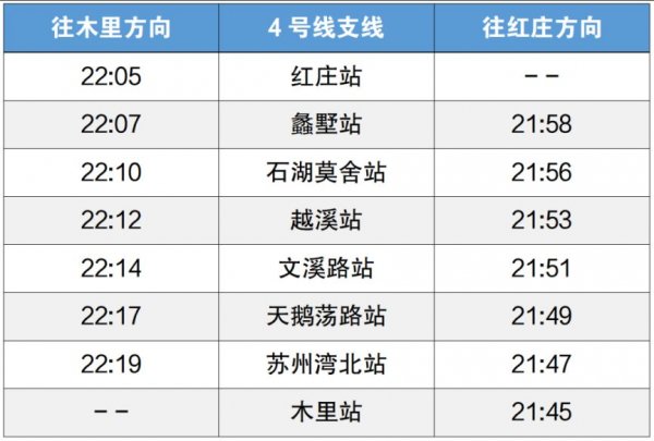 苏州地铁4号线支线运营时间