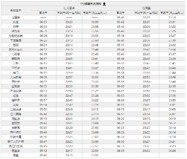 苏州地铁4号线运营时间