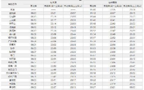 苏州地铁1号线运营时间