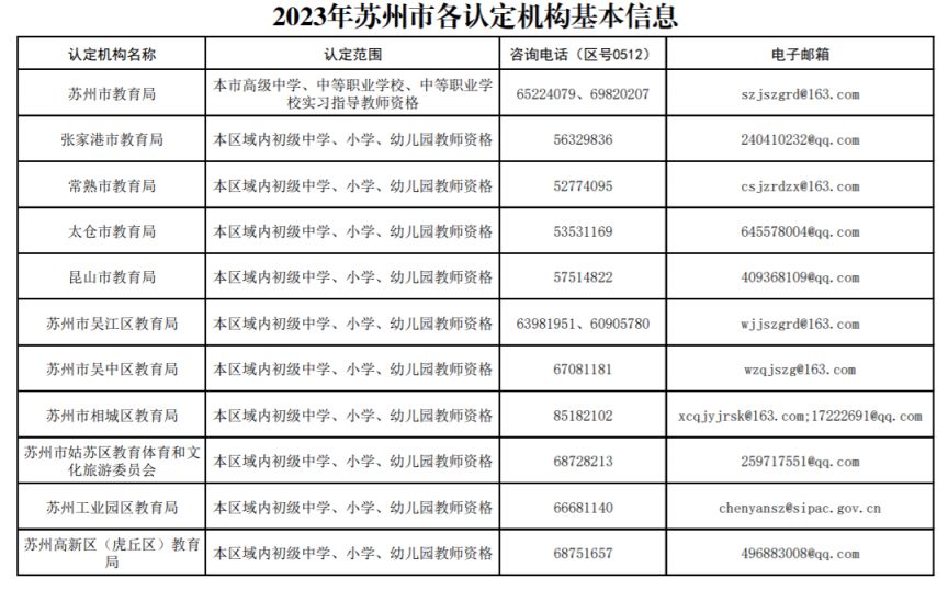 2023年苏州市中小学教师资格证认定公告