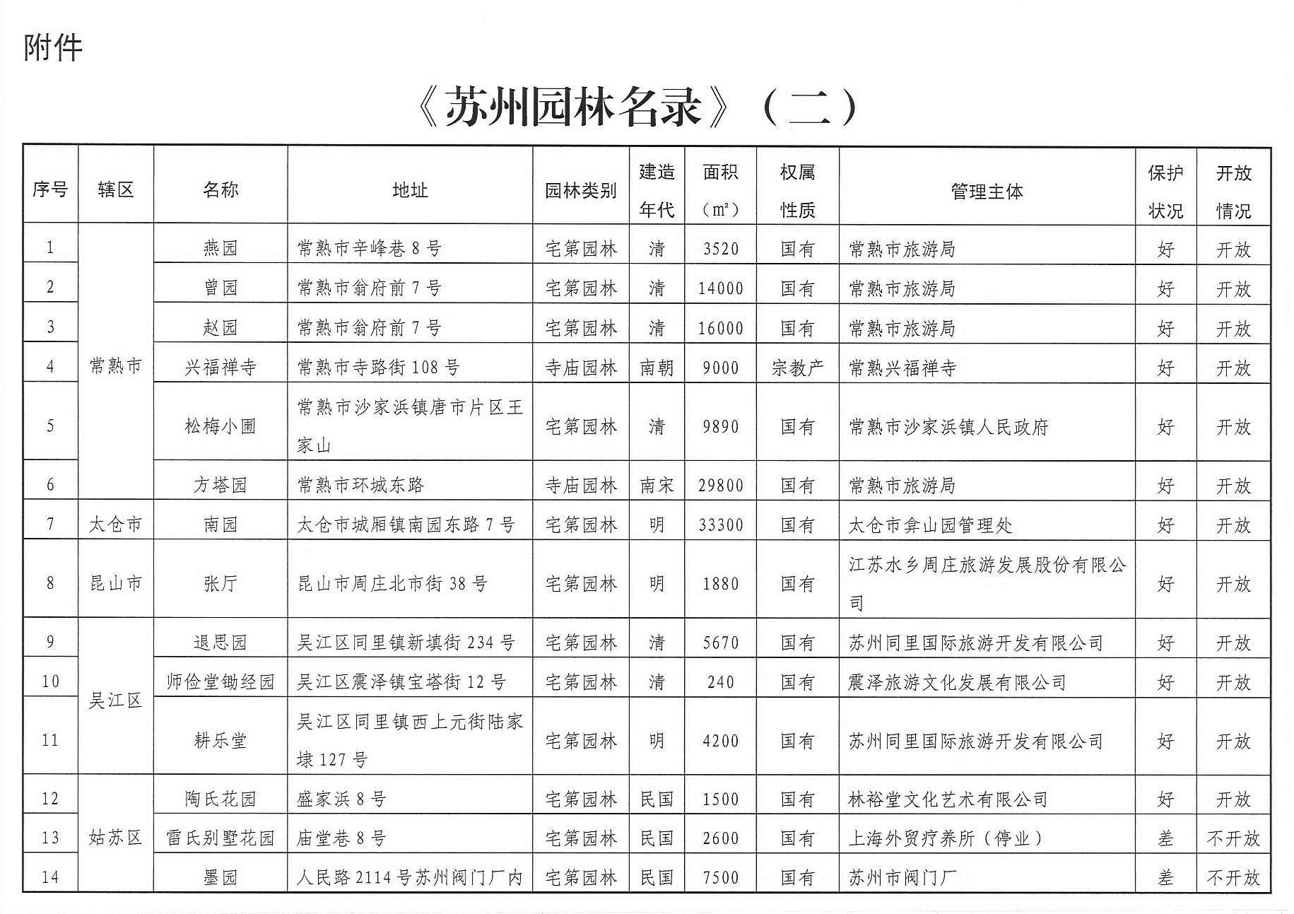 苏州园林名录盘点（持续更新）