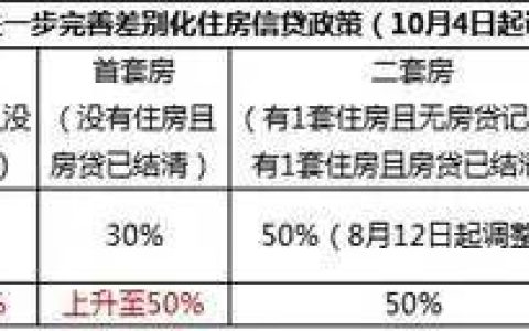 苏州最新限购政策（持续更新）