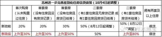 苏州限购令2018年取消了吗？