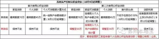 苏州限购令2018年取消了吗？