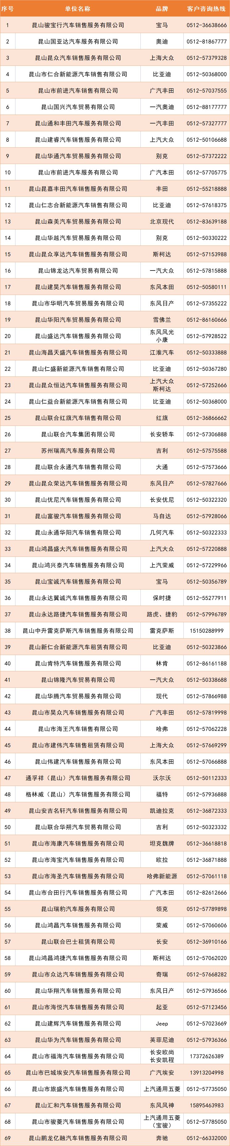 苏州昆山市购车补贴活动盘点