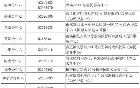 2023年常熟积分入医申请地点+咨询电话
