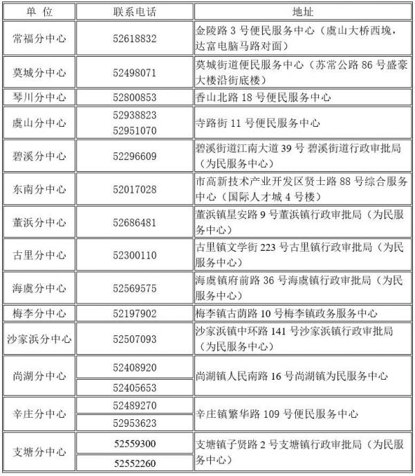 2023年常熟积分入医申请地点+咨询电话