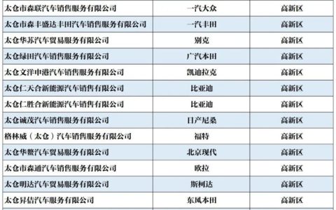 2023年苏州太仓购车补贴（活动+标准）