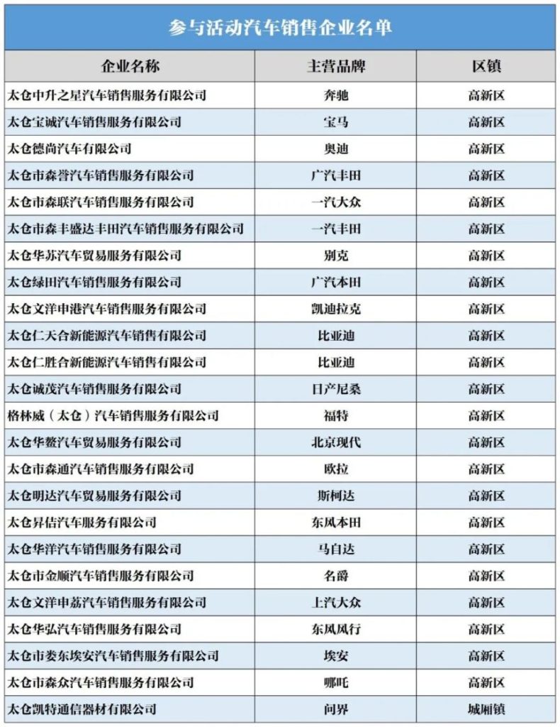 2023年苏州太仓购车补贴（活动+标准）