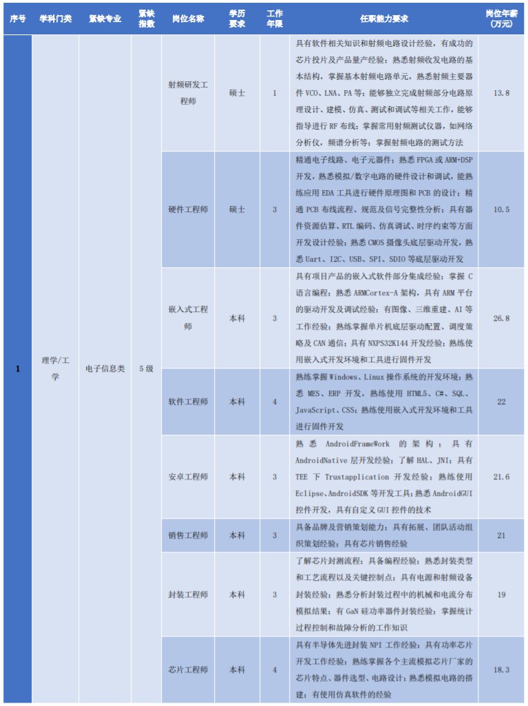 苏州昆山市2021年度重点产业紧缺专业人才需求目录