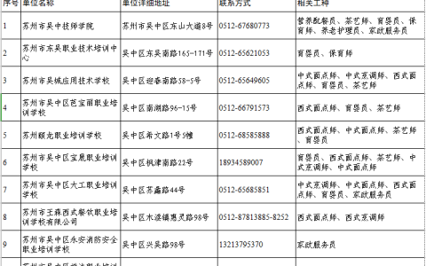 苏州吴中区涉及家政服务行业相关工种的职业培训机构一览表