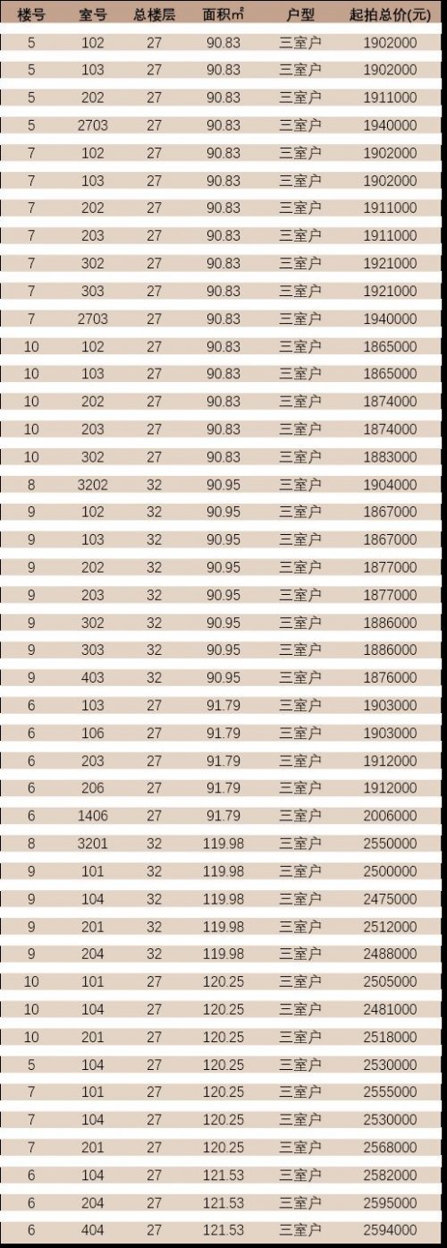 2023年苏州锦华星光花园、彤云嘉卉花园北区存量房公开交易公告