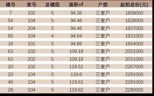 2023年苏州锦华星光花园、彤云嘉卉花园北区存量房公开交易公告