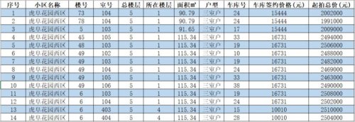 2023年苏州和泰家园、虎阜花园东区等部分存量房公开交易公告