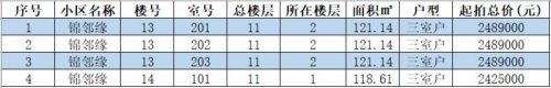 2023年苏州和泰家园、虎阜花园东区等部分存量房公开交易公告