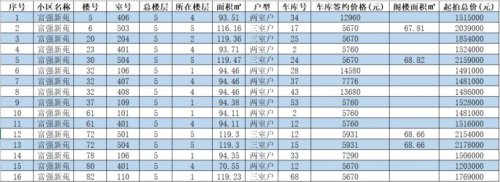 2023年苏州和泰家园、虎阜花园东区等部分存量房公开交易公告