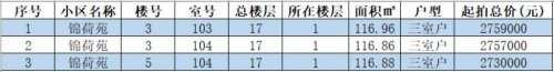 2023年苏州和泰家园、虎阜花园东区等部分存量房公开交易公告