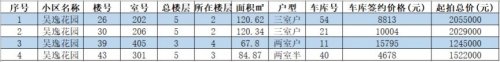 2023年苏州和泰家园、虎阜花园东区等部分存量房公开交易公告