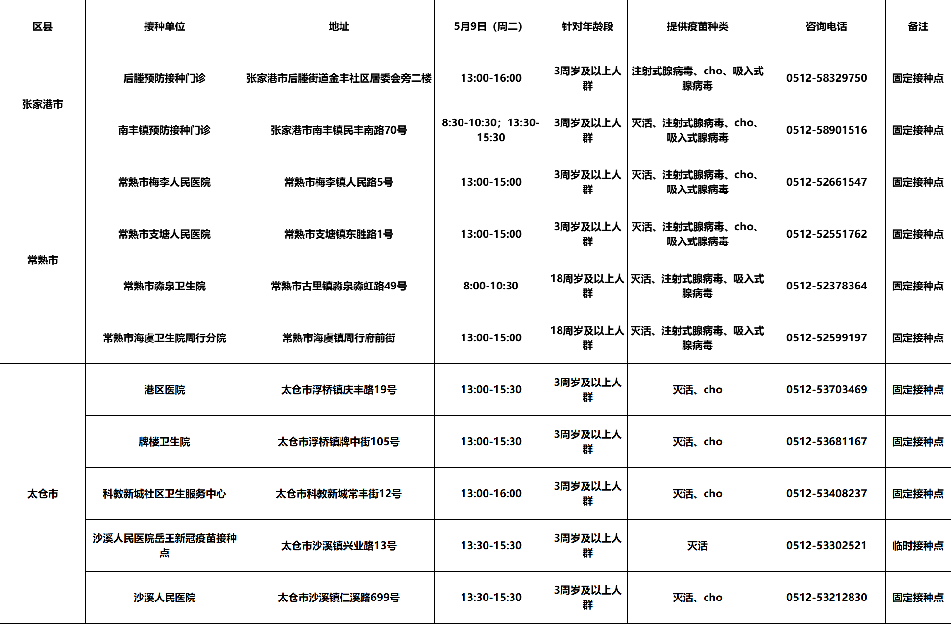 2023年5月苏州市新冠疫苗接种点位开设情况（持续更新）