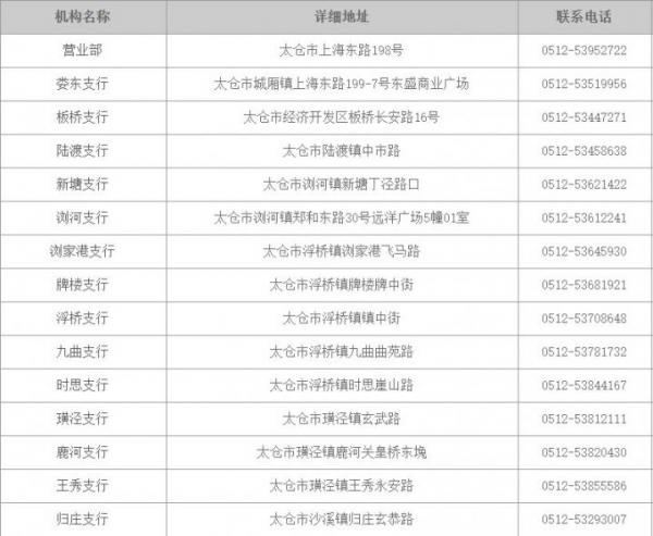 苏州太仓居民医保缴费网点汇总