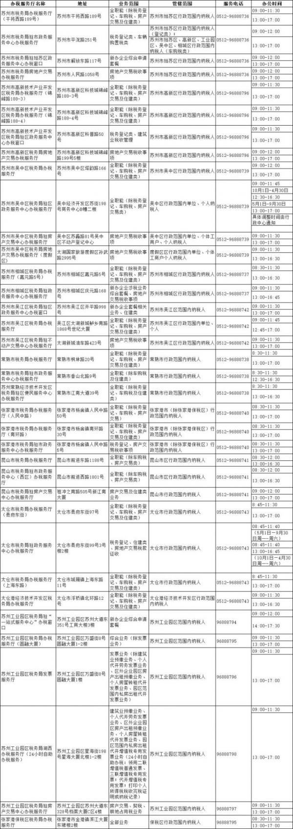 苏州居民医保缴纳办理地点汇总