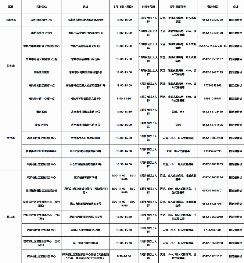 2023年5月苏州市新冠疫苗接种点位开设情况（持续更新）