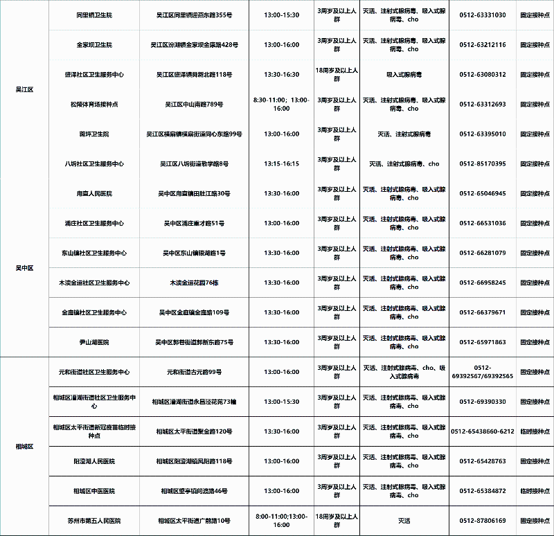 2023年5月苏州市新冠疫苗接种点位开设情况（持续更新）