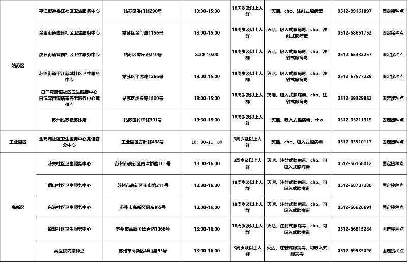 2023年5月苏州市新冠疫苗接种点位开设情况（持续更新）