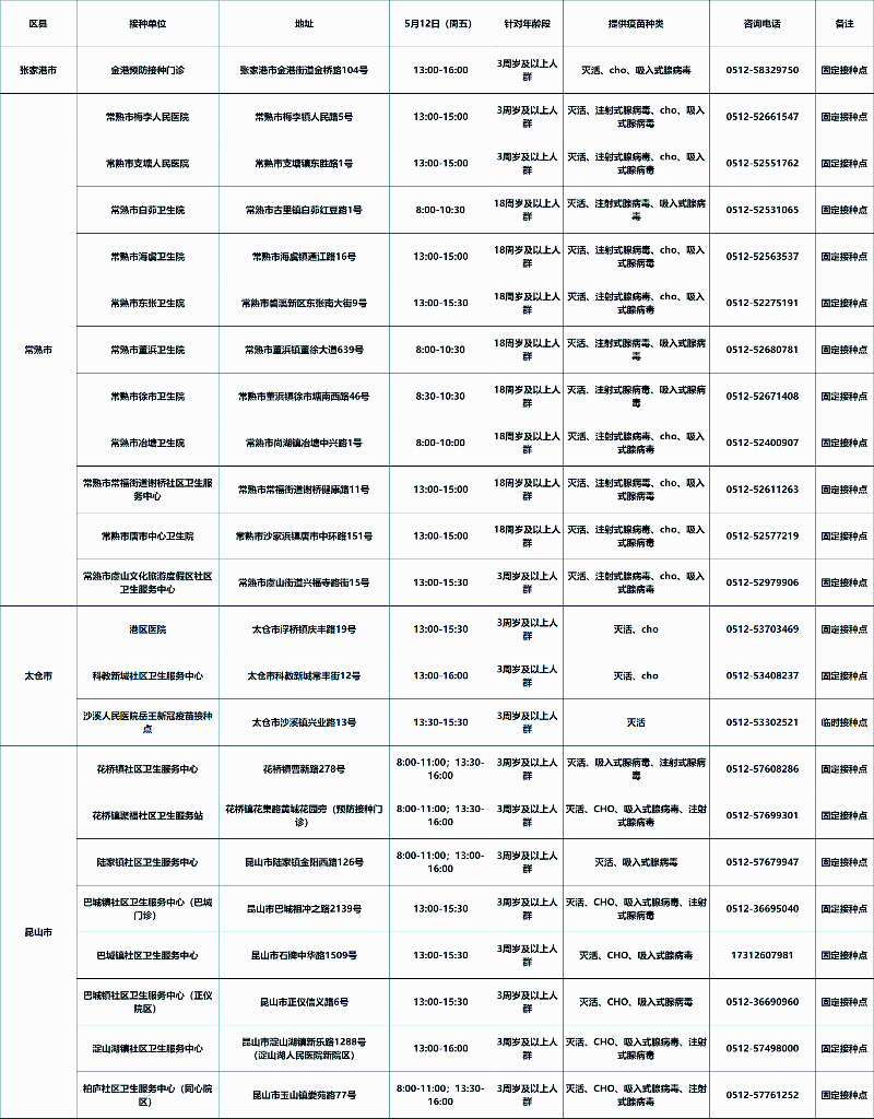 2023年5月苏州市新冠疫苗接种点位开设情况（持续更新）