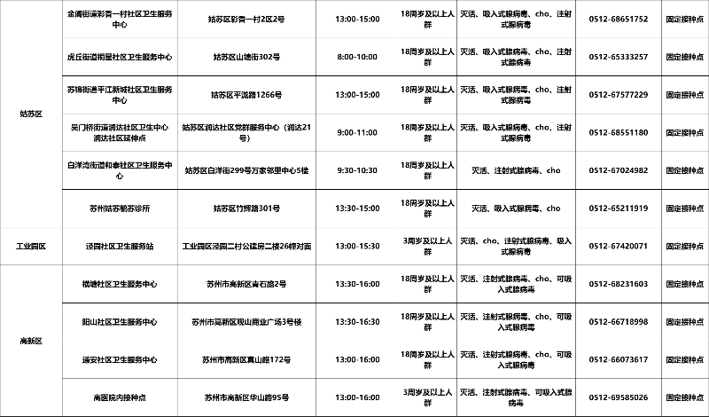 2023年5月苏州市新冠疫苗接种点位开设情况（持续更新）