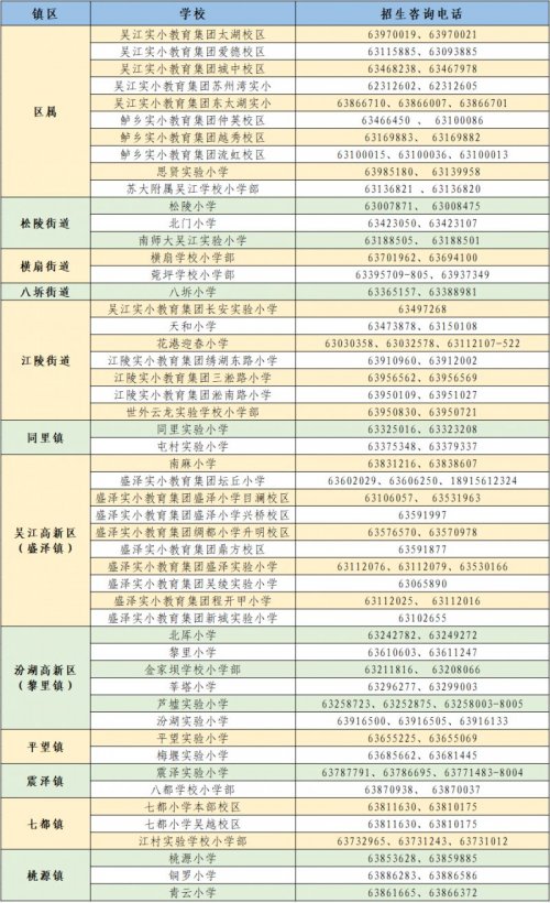 2023年苏州吴江区中小学幼儿园招生咨询电话汇总