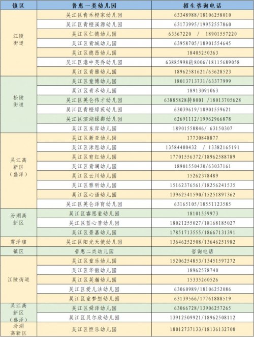 2023年苏州吴江区中小学幼儿园招生咨询电话汇总