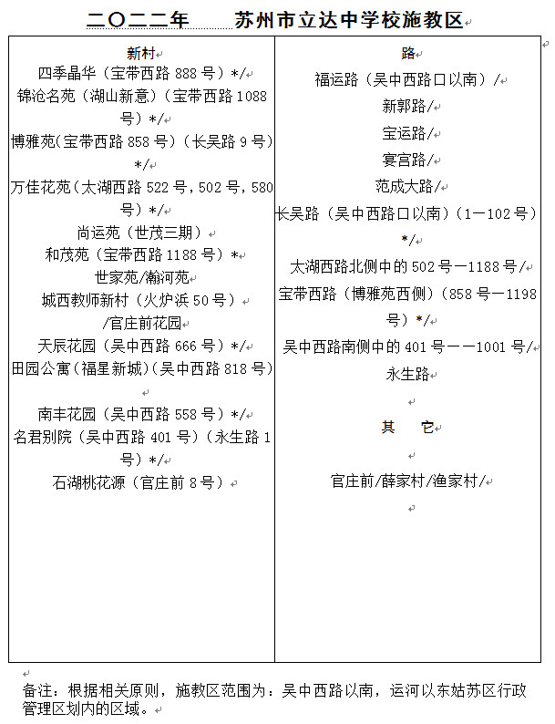 苏州市教育局直属中小学校施教区汇总(2022年)